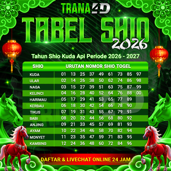 Pergantian Tabel Shio Tahun 2026 TRANA4D