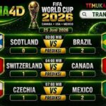 Prediksi Pertandingan 25 Juni 2026 – Match Pilihan