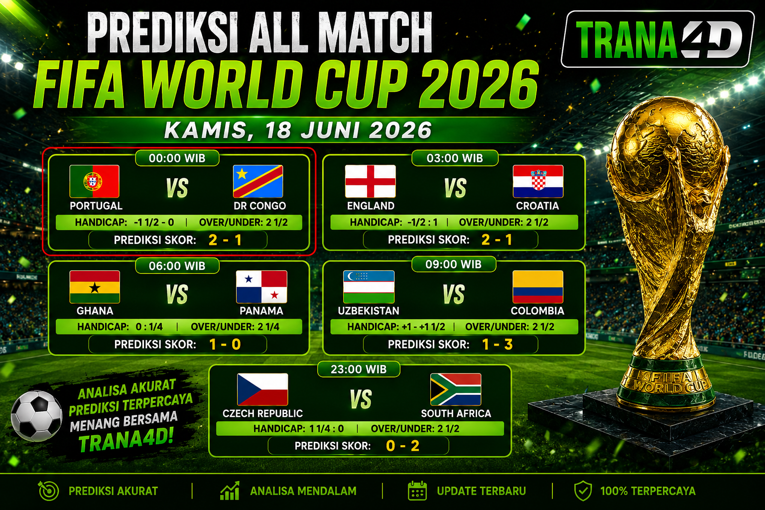Prediksi Akurat Trana4D FIFA World Cup 2026: 5 Laga Panas yang Wajib Dipantau!