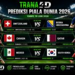 Prediksi Piala Dunia 2026 Kamis 19 Juni 2026: Analisis Lengkap dan Prediksi Skor Akurat