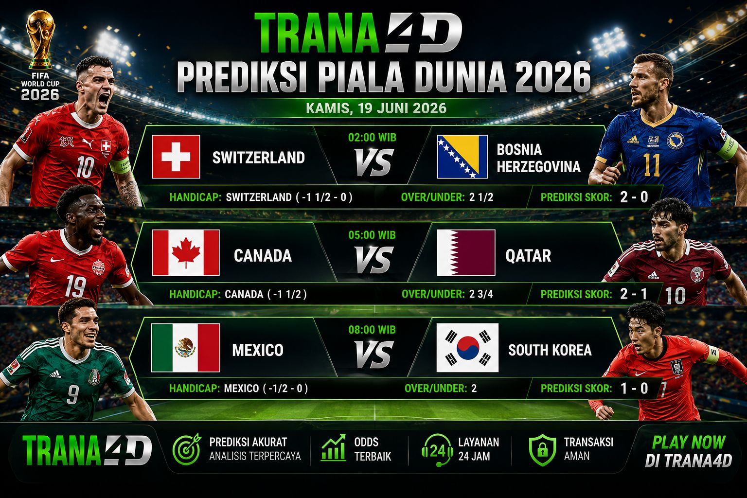 Prediksi Piala Dunia 2026 Kamis 19 Juni 2026: Analisis Lengkap dan Prediksi Skor Akurat