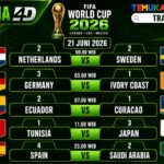 Prediksi Piala Dunia 2026 21 Juni 2026: Analisis dan Prediksi Skor Terakurat Trana4D