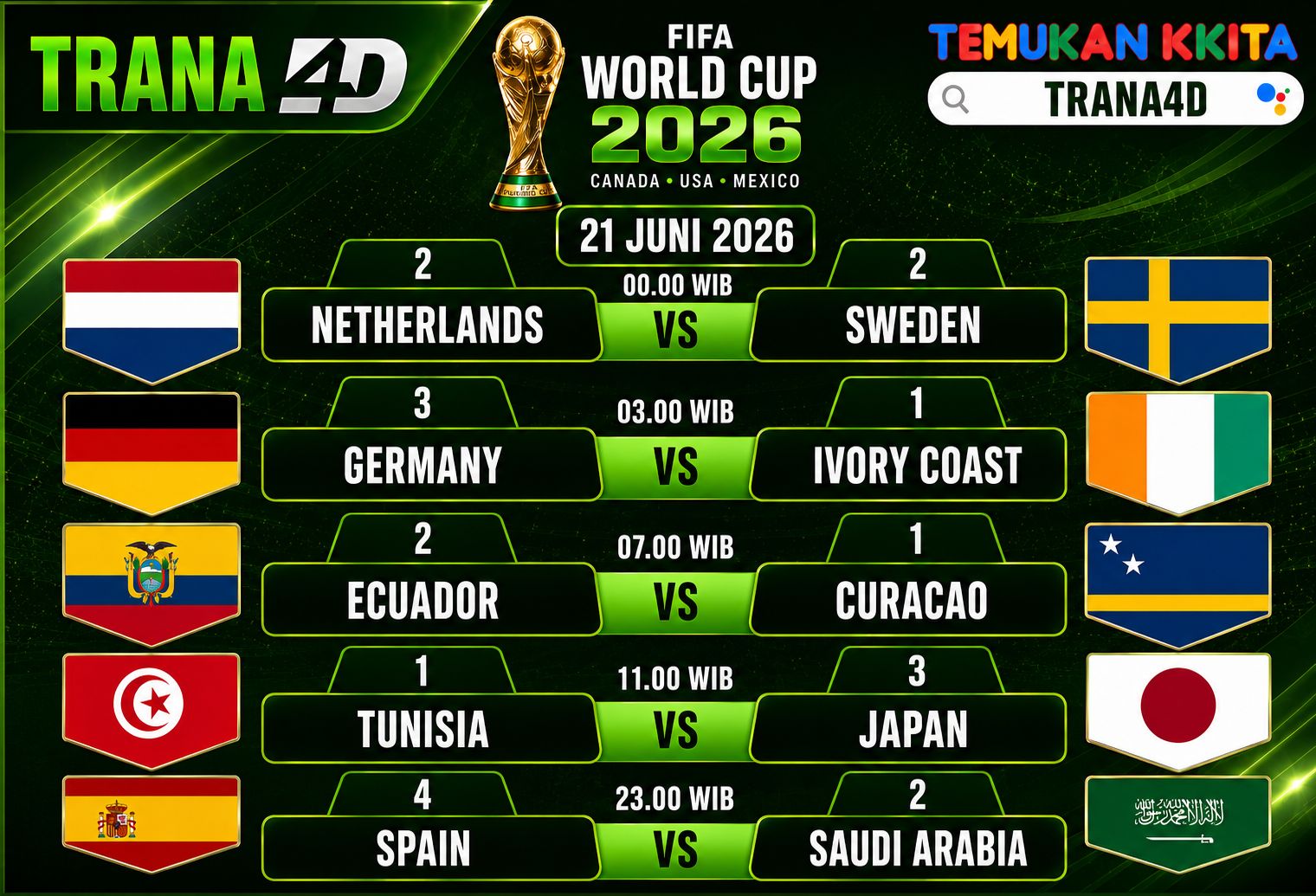 Prediksi Piala Dunia 2026 21 Juni 2026: Analisis dan Prediksi Skor Terakurat Trana4D
