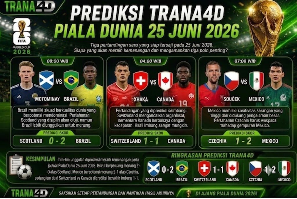 Prediksi Pertandingan 25 Juni 2026 – Match Pilihan