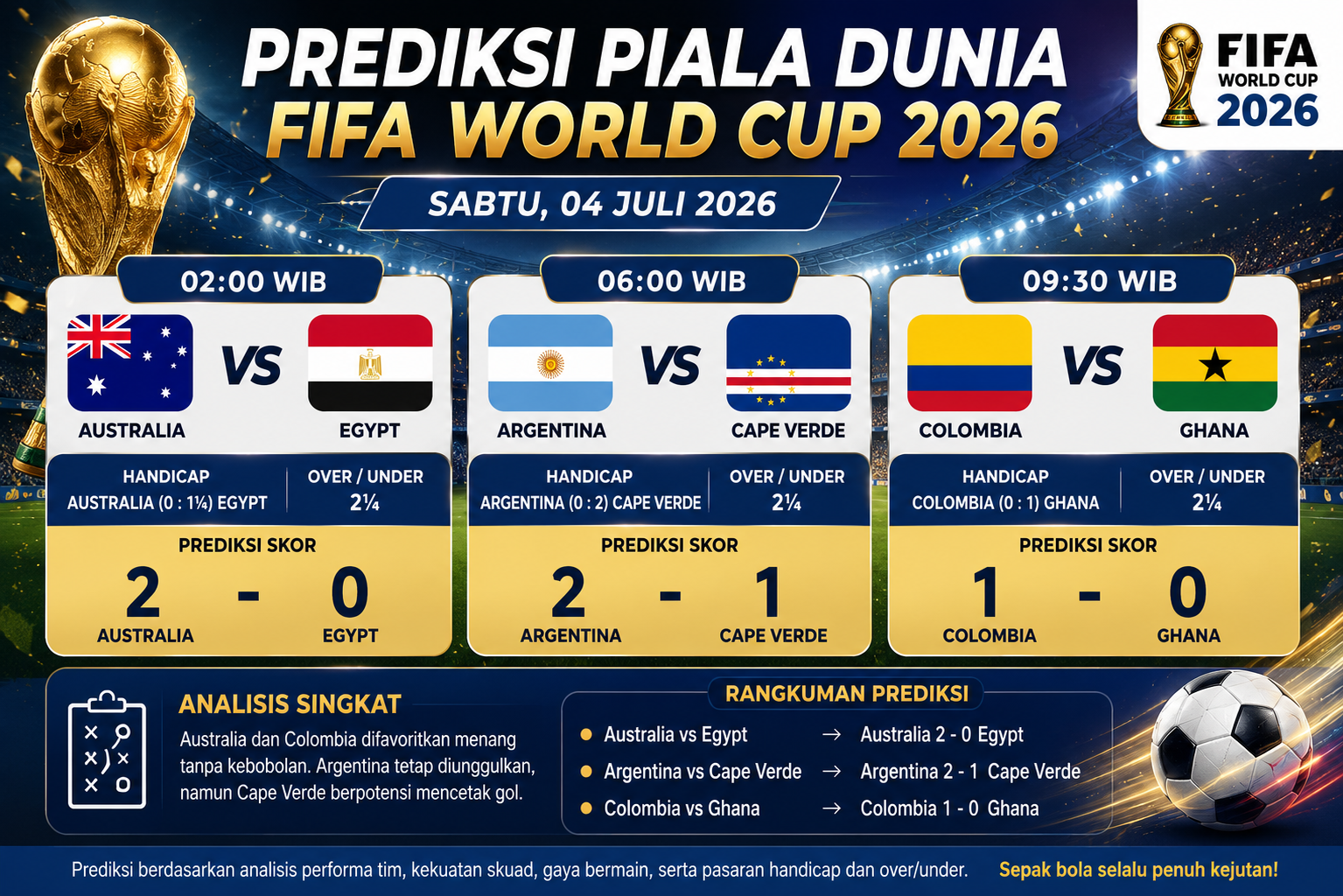 Prediksi Prediksi FIFA World Cup 04 Juli 2026 – Match Pilihan
