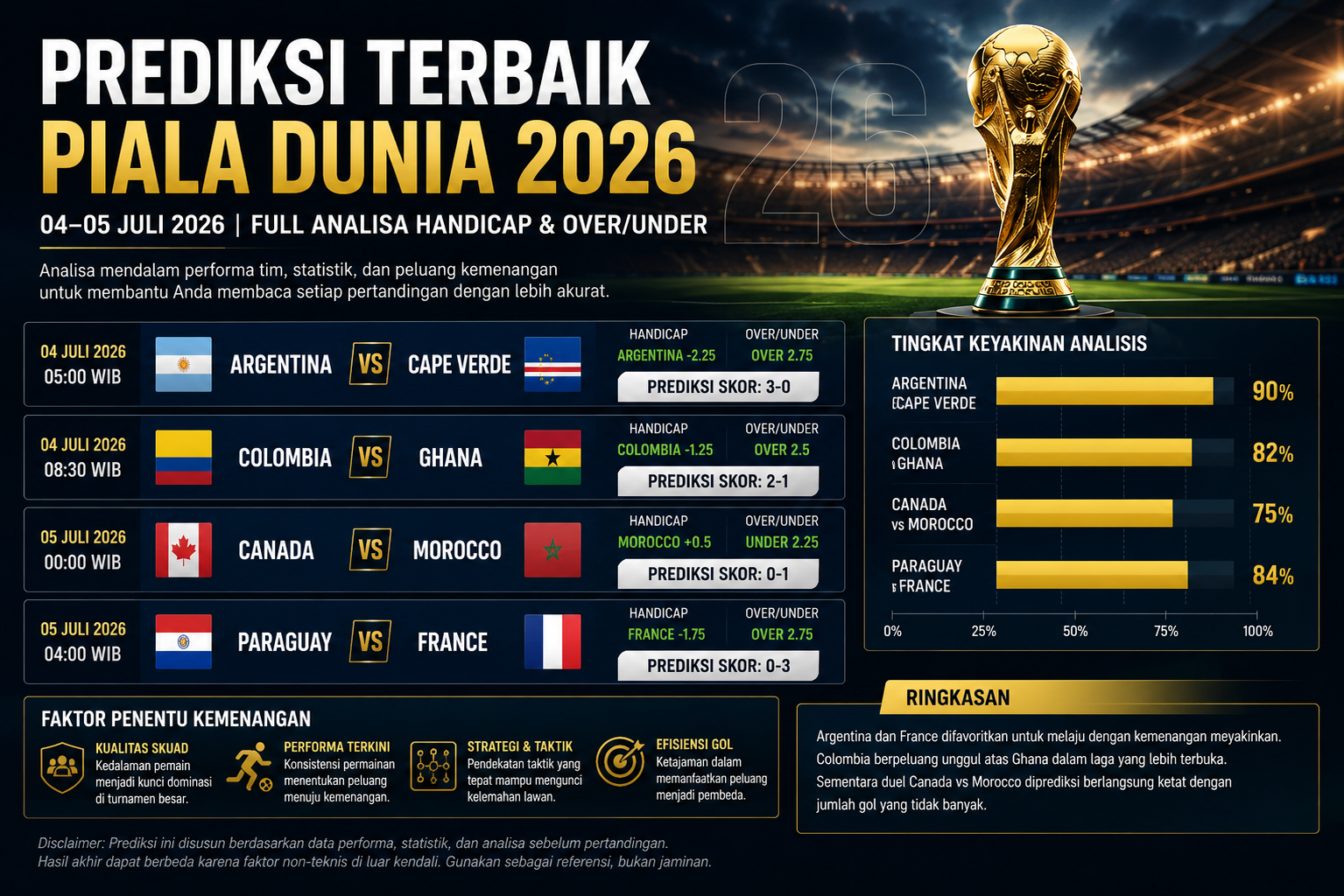 Prediksi 7 Juli 2026 Portugal vs Spain & USA vs Belgium Piala Dunia FIFA World Cup 2026