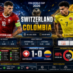 Prediksi Switzerland vs Colombia 08 Juli 2026: Analisa Handicap, Over/Under, Susunan Pemain & Prediksi Skor FIFA World Cup 2026